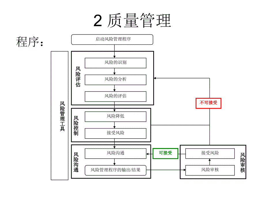 EUGMP培训讲稿讲述_第5页