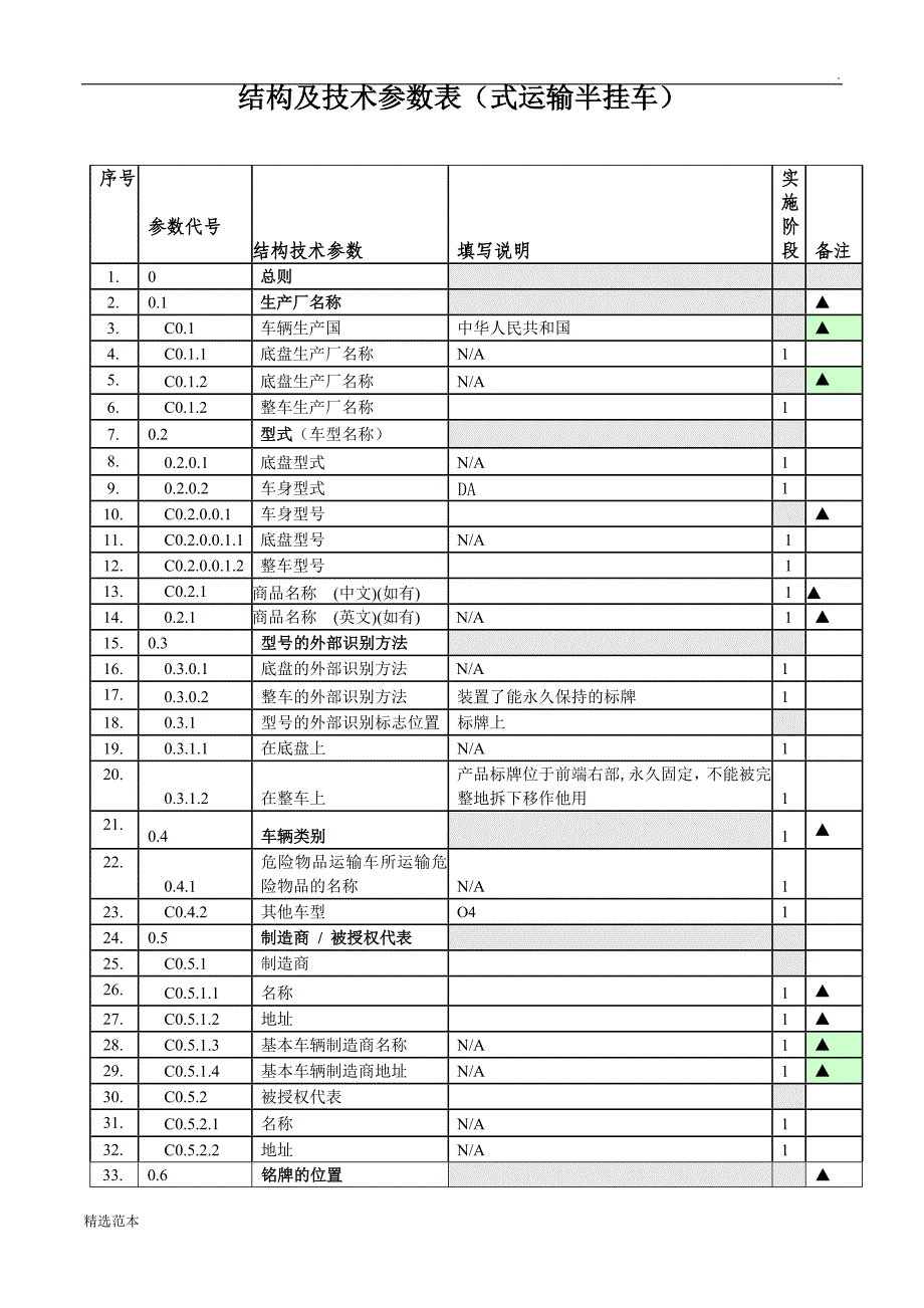 半挂车强制认证C填写文档_第1页