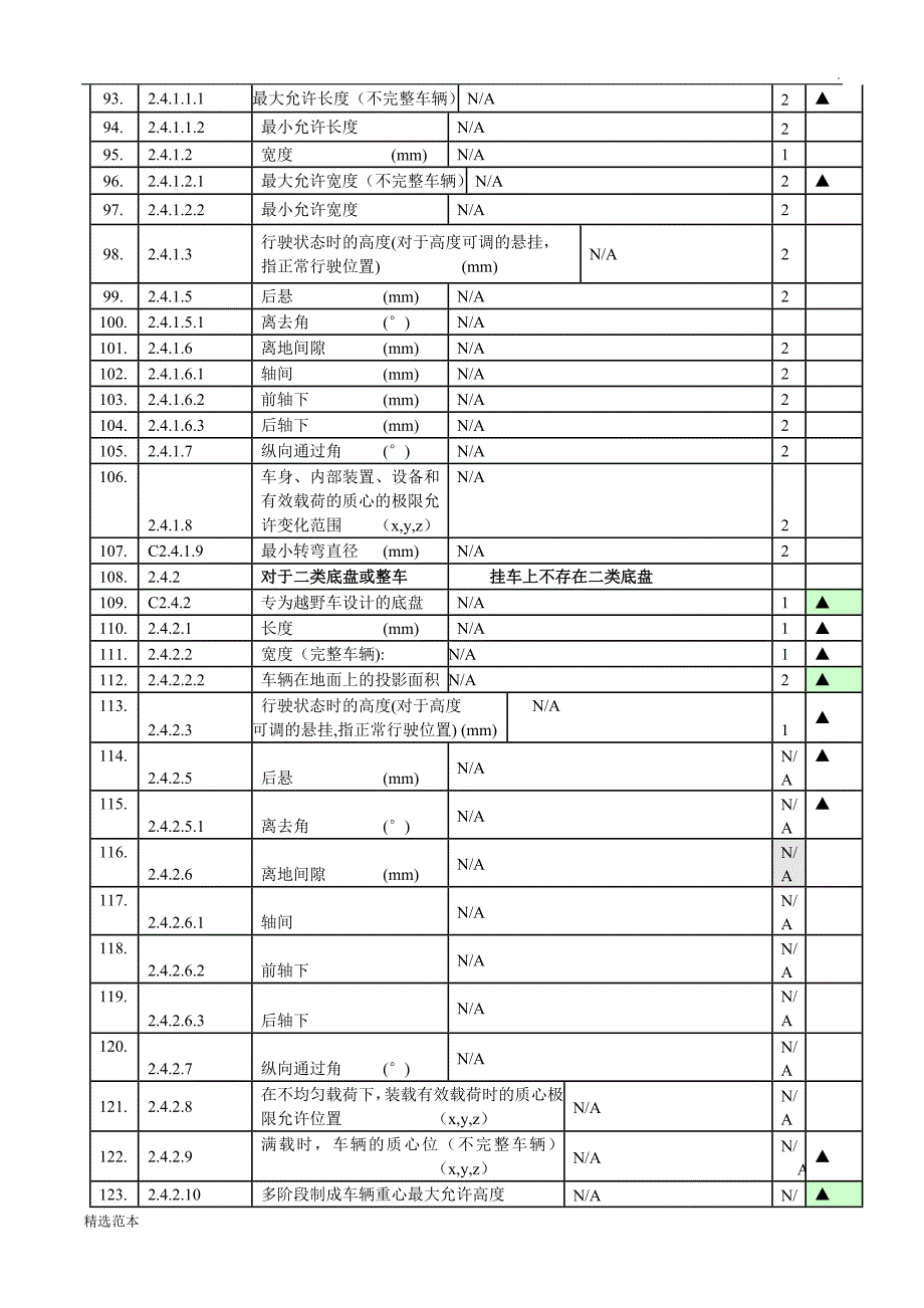 半挂车强制认证C填写文档_第4页