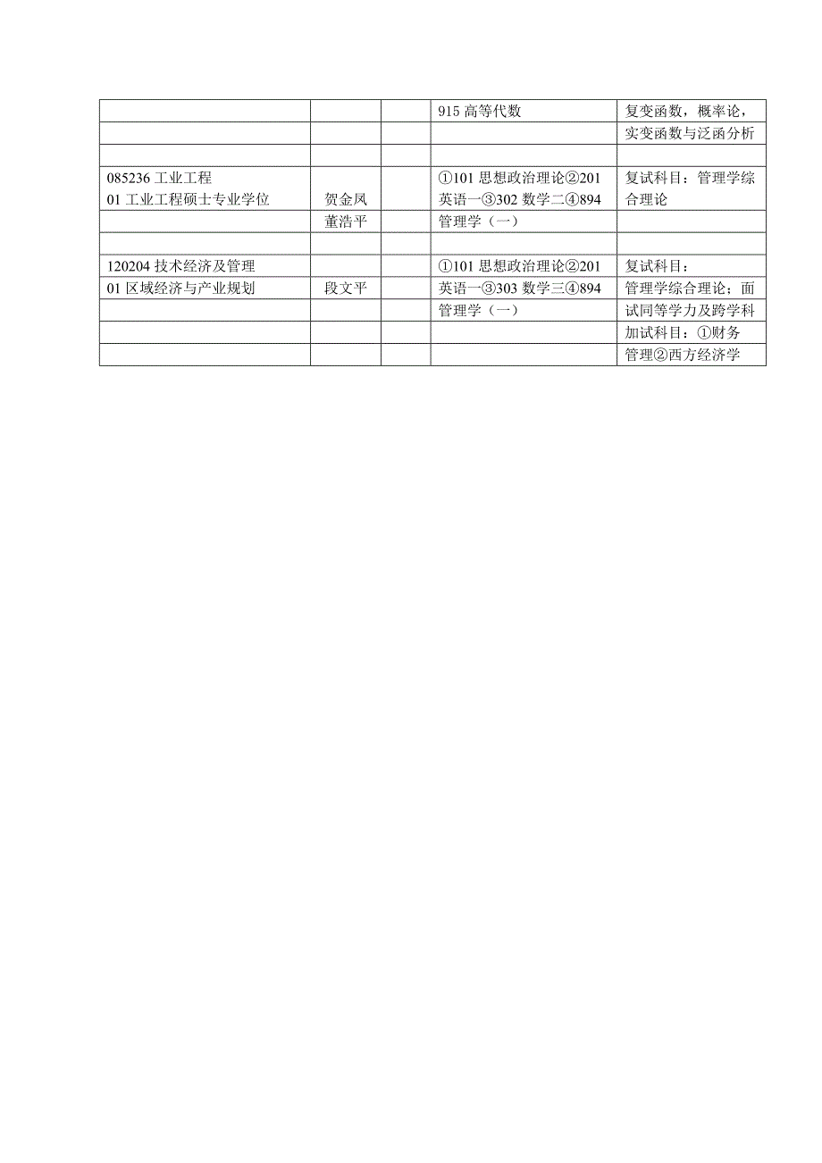 074联合培养单位河南工程学院_第2页