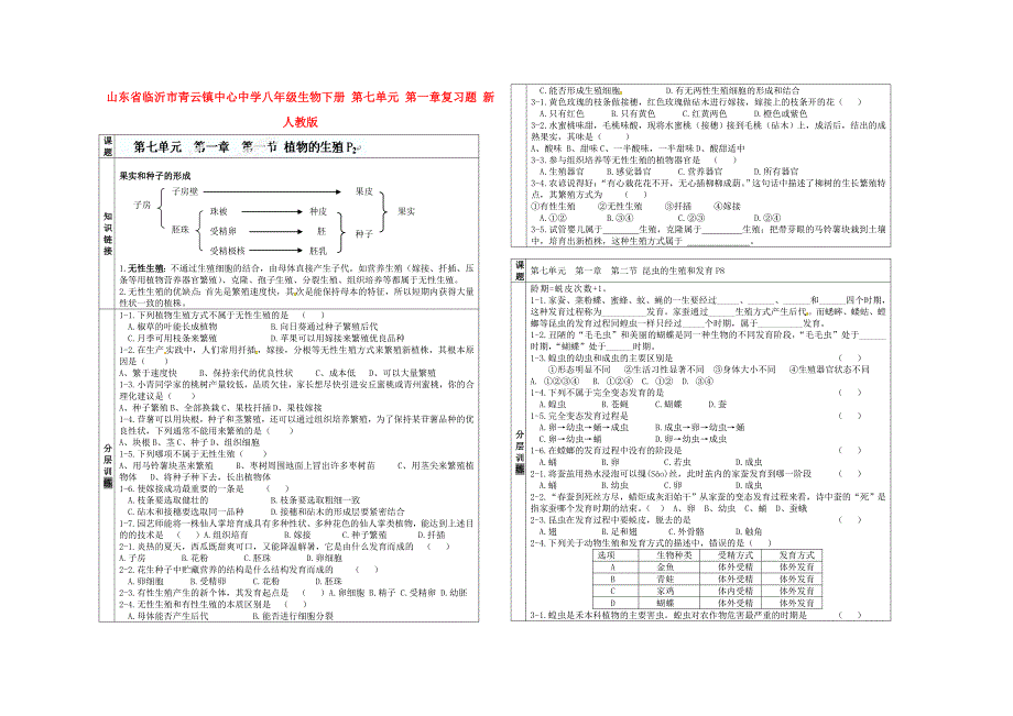 精选类山东省临沂市青云镇中心中学八年级生物下册第七单元第一章复习题无答案新人教版_第1页