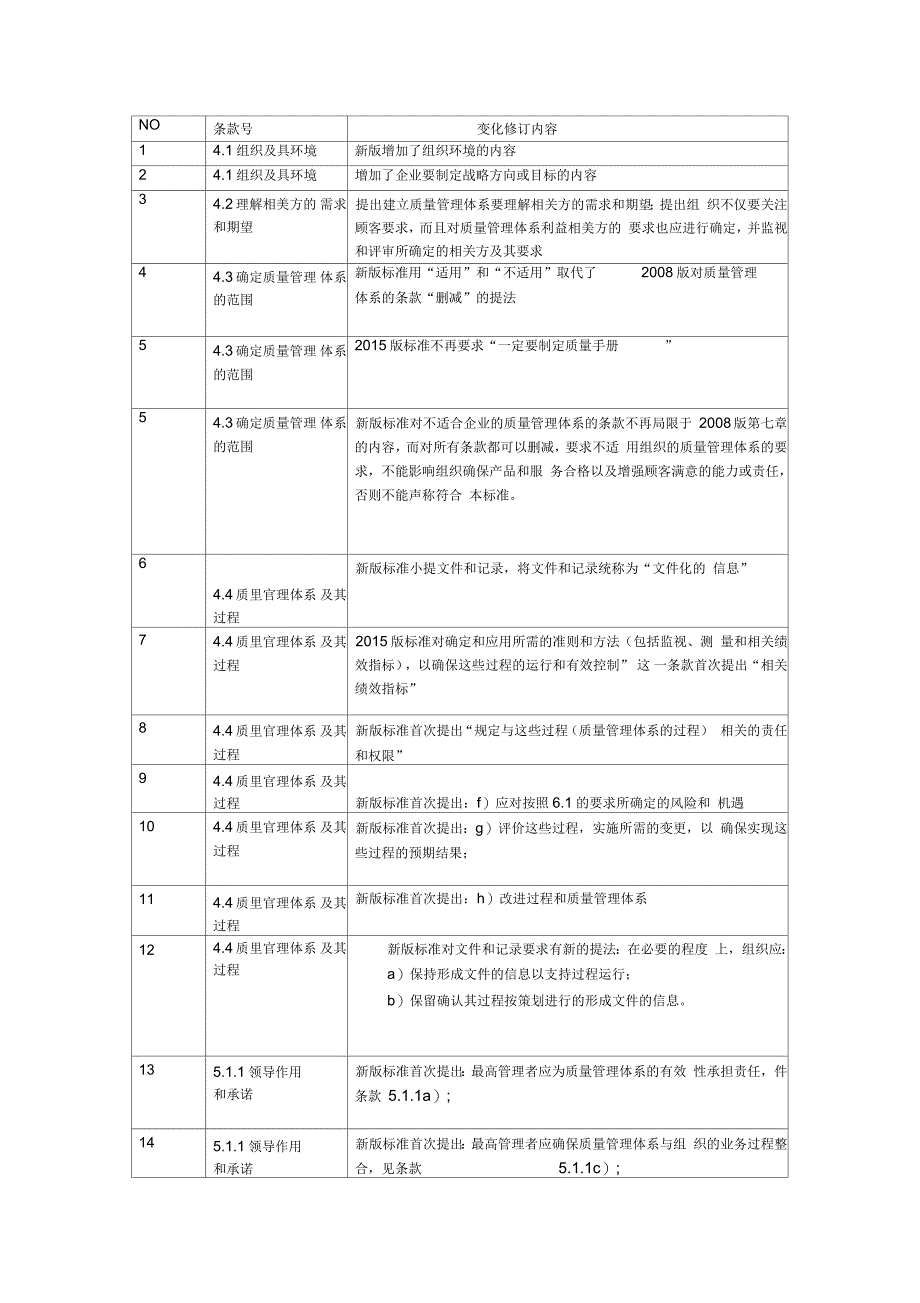 新版质量标准和老版相比的96个不同点_第1页