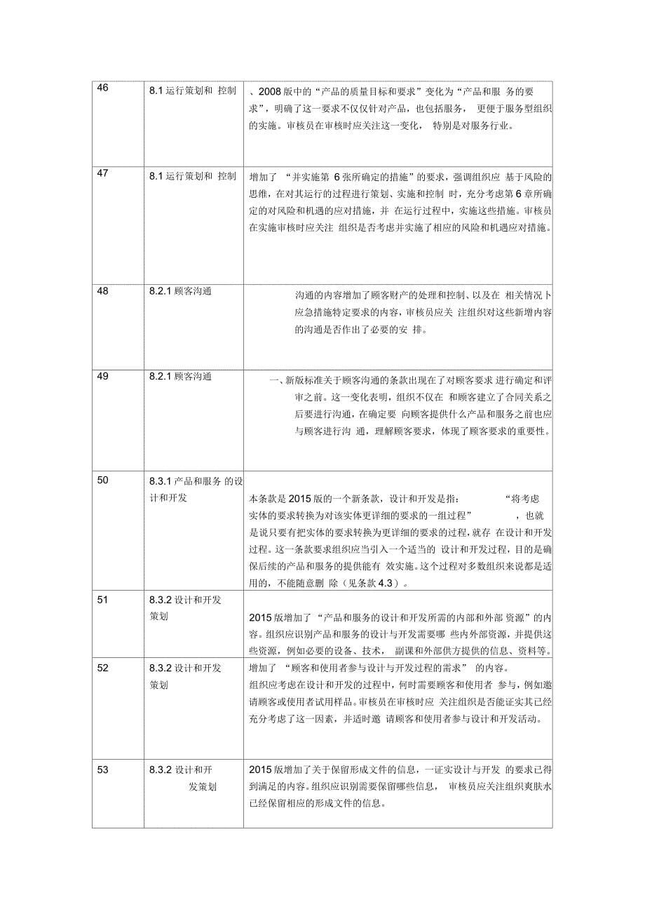 新版质量标准和老版相比的96个不同点_第5页