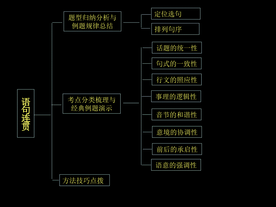 言语理解和表达(语句连贯、病句).ppt_第2页