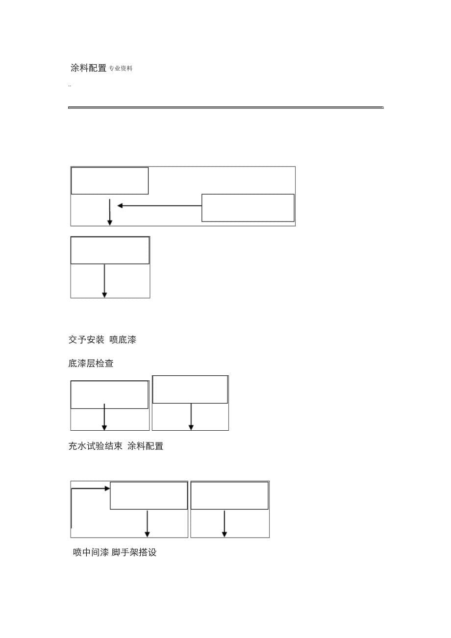 20XX液化天然气项目管道施工组织设计(DOC 45页)_第5页