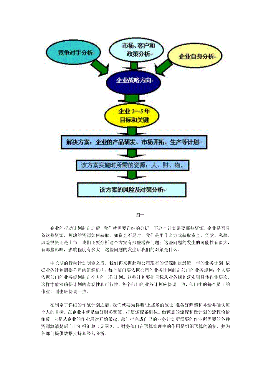 战略预算和绩效考评的关系.doc_第2页