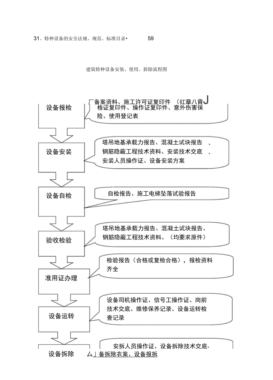 建筑施工特种设备管理手册_第3页