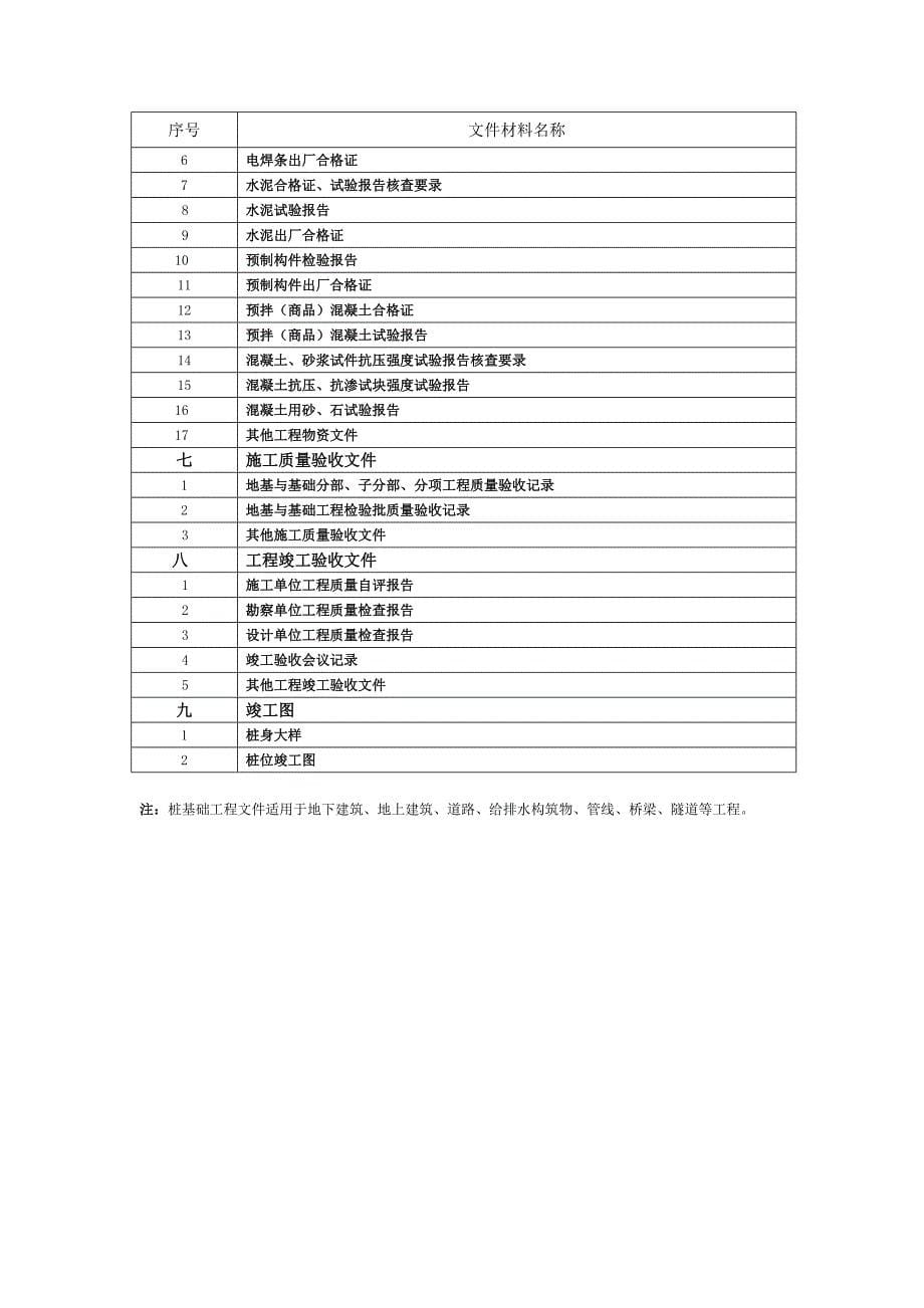 建设工程竣工资料移交目录_第5页