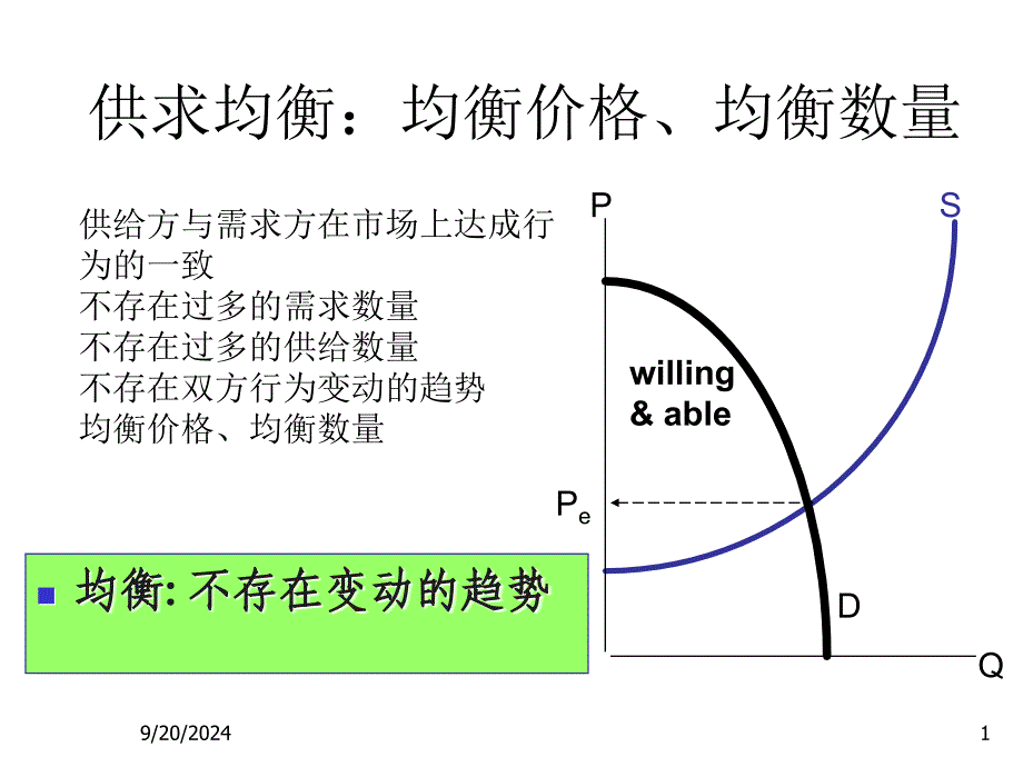 需求弹性分析_第1页