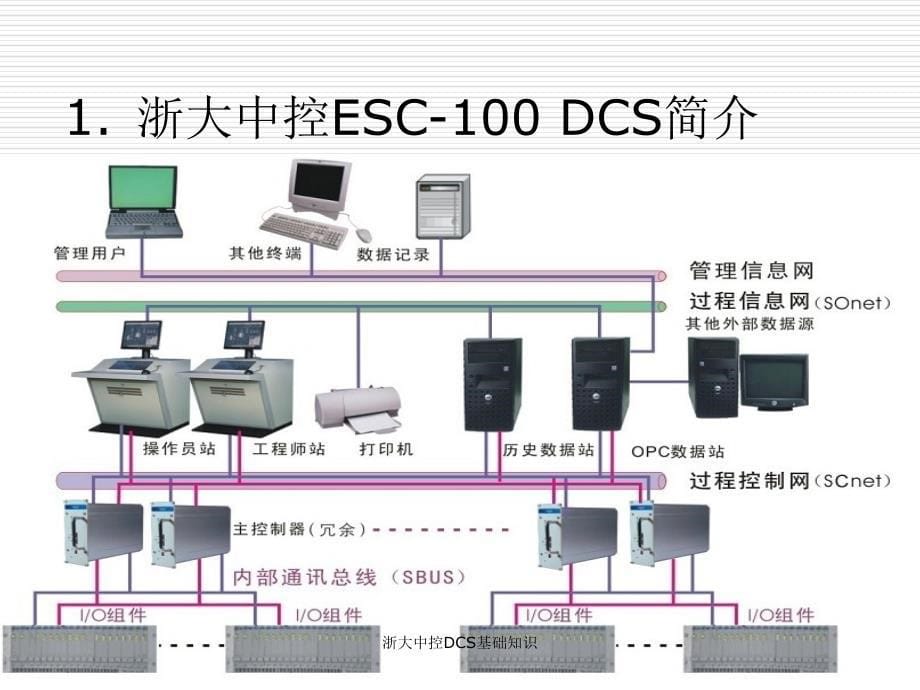 浙大中控DCS基础知识经典实用_第5页