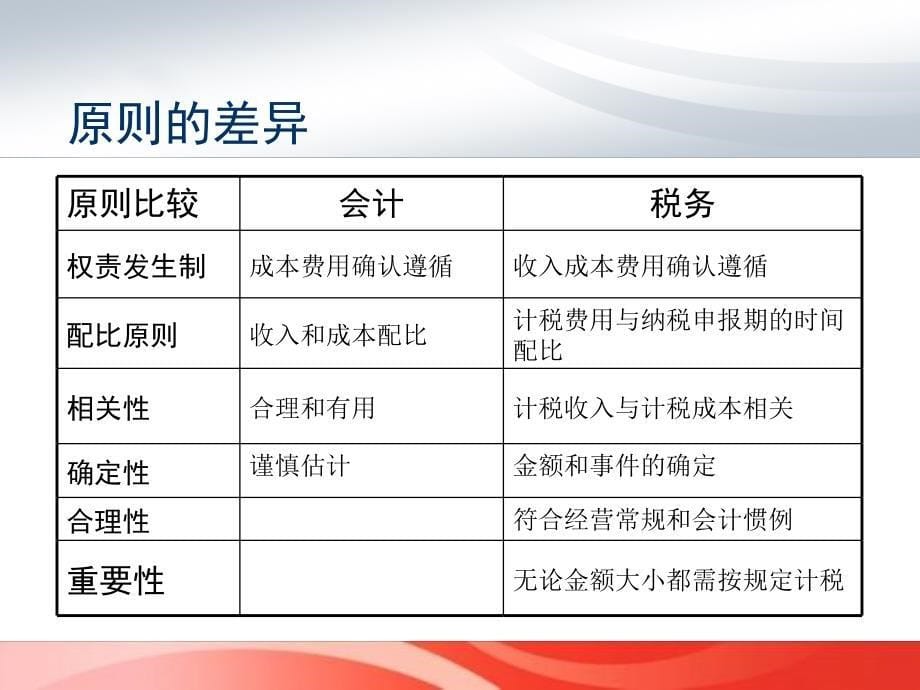 税法与会计的差异与协调ppt课件_第5页