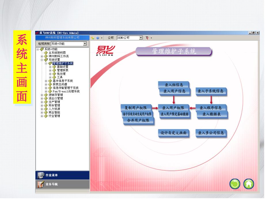 管理维护子系统PPT课件_第4页