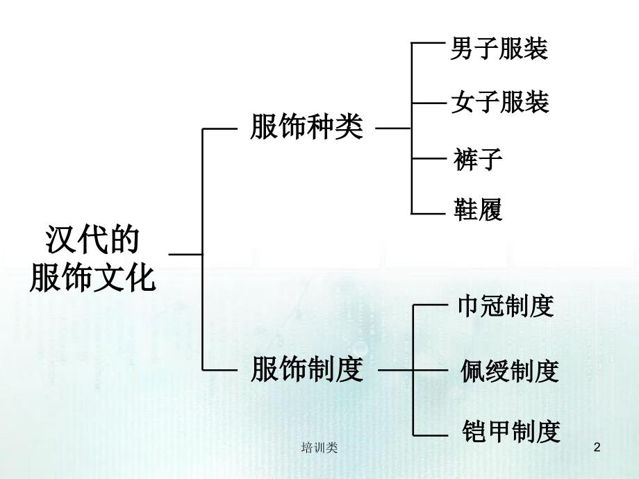 汉代的服饰文化【教育类别】_第2页