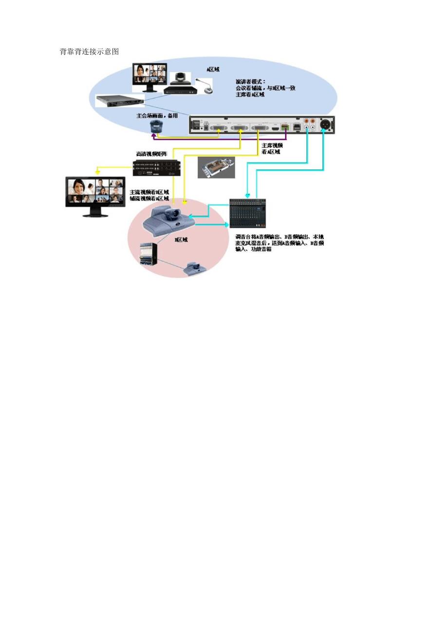 ITC一代视频会议系统与其他厂家远程视频对接的2种方法_第2页
