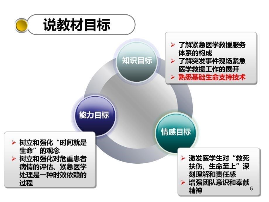 （优质课件）说课模板：说课《院前急救》_第5页