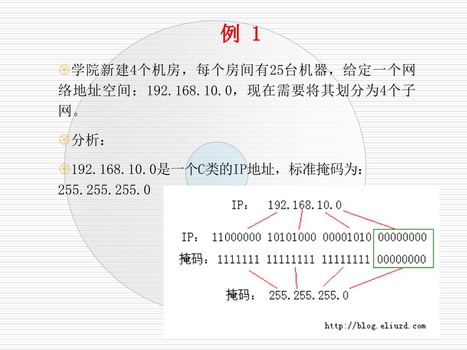 IP地址规划与划分实例讲解.ppt_第3页