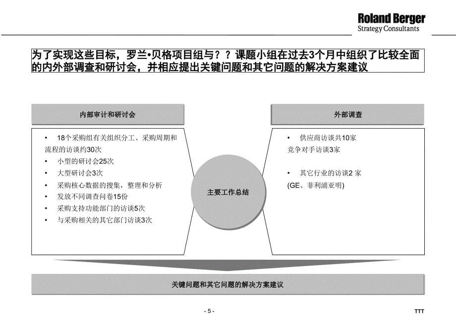 德隆战略采购报告1(PPT112页)_第5页