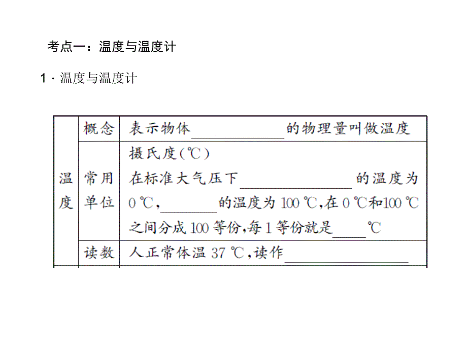 中考物理总复习 第15讲 物态变化课件_第3页