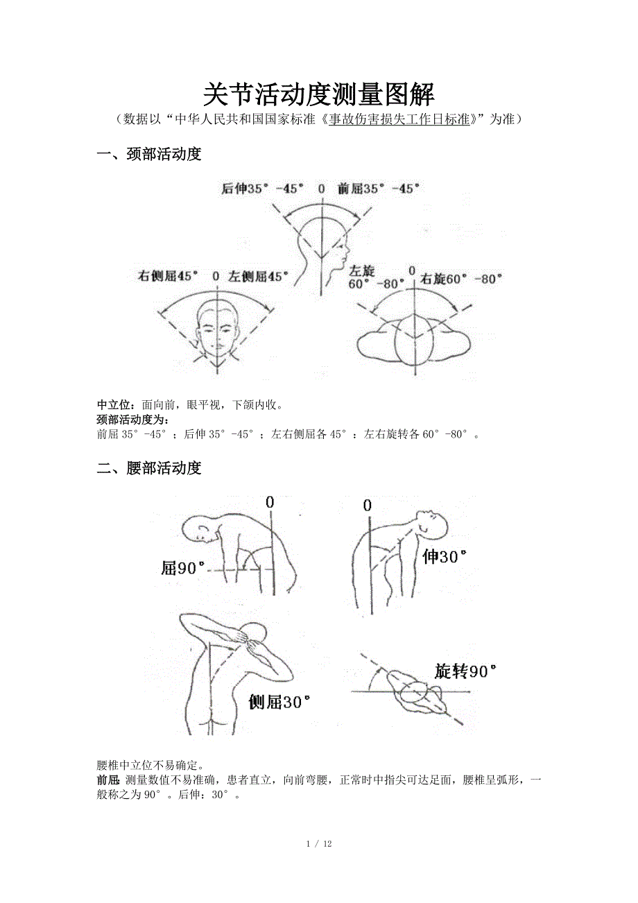 关节活动度测量图解-关节角度测量表_第1页