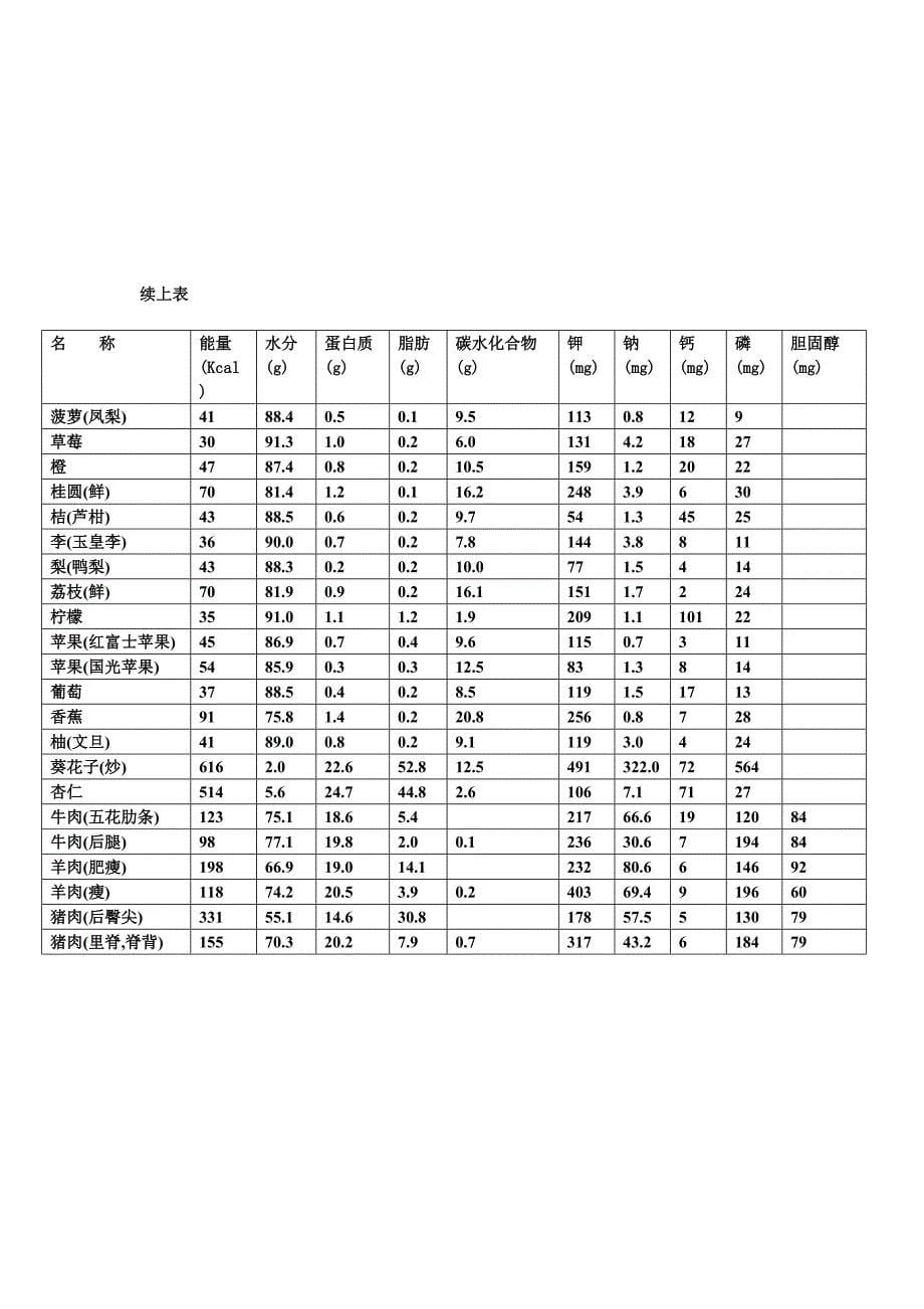 附表一、常用食物营养成分表[每100g]_第5页