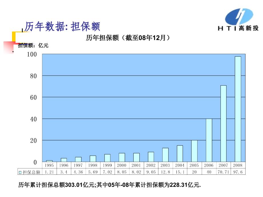 高新投公司风险控制体系().ppt_第4页