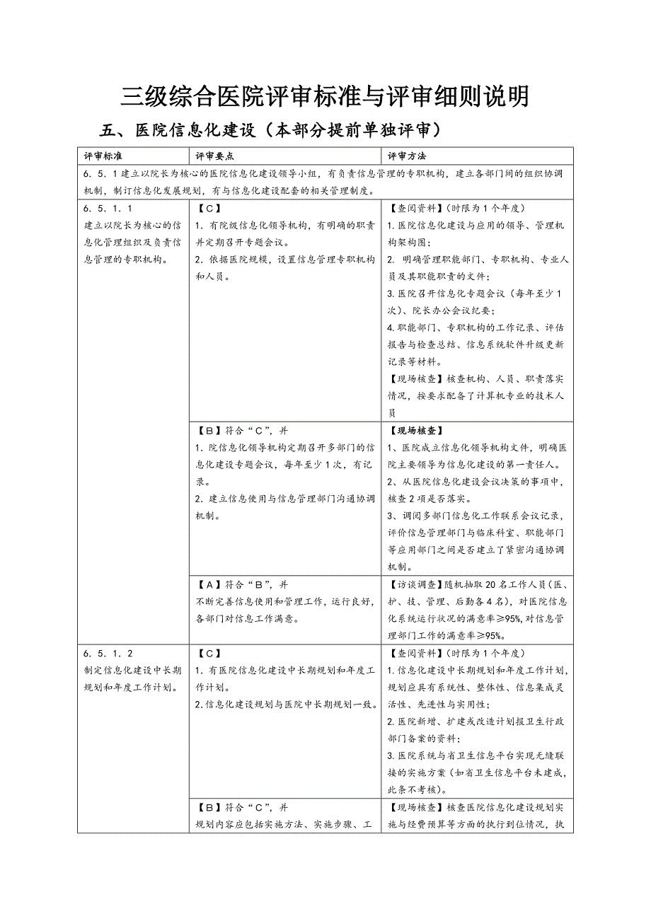 贵州三级甲等医院资料_第1页