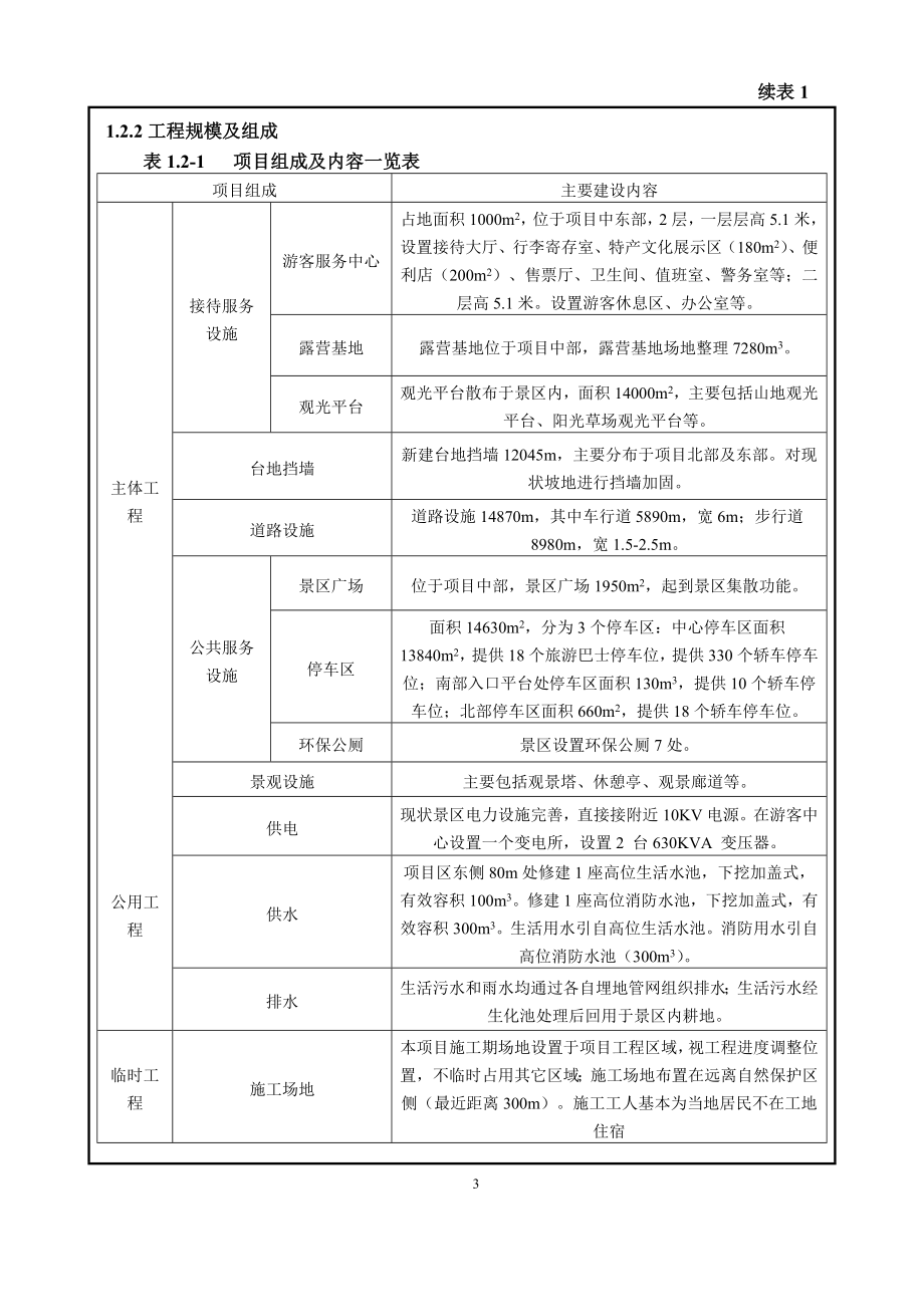 巫峡景区核桃坪露营基地基础及配套设施建设项目环评报告书_第3页