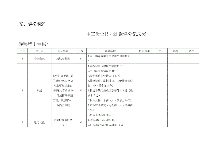 电工岗位技能比武大赛方案_第3页