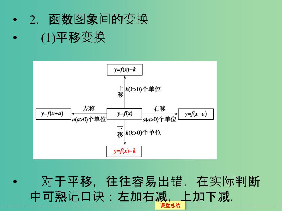 高考数学一轮复习 1-2-7函数的图象课件 文.ppt_第4页