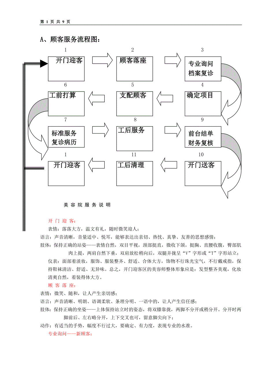 美容院顾客服务流程图_第1页
