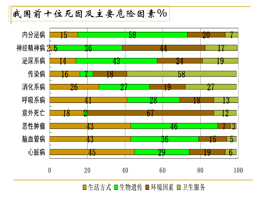 行为生活方式与健康PPT课件_第4页