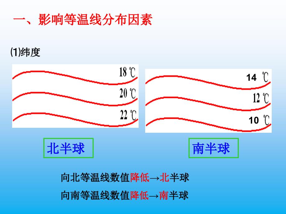 高中地理课件等温线与等降水量线的判读与应用_第3页