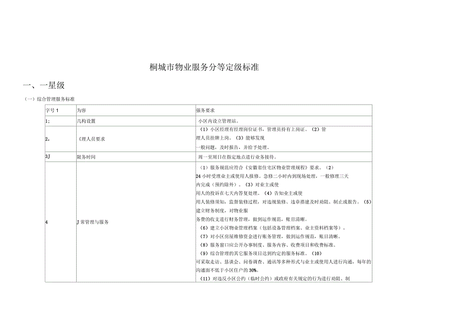 某市物业服务分等定级标准_第1页