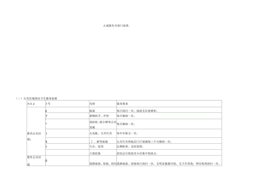 某市物业服务分等定级标准_第2页