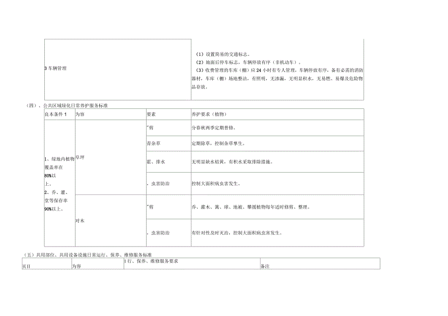 某市物业服务分等定级标准_第4页