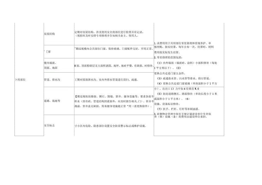 某市物业服务分等定级标准_第5页