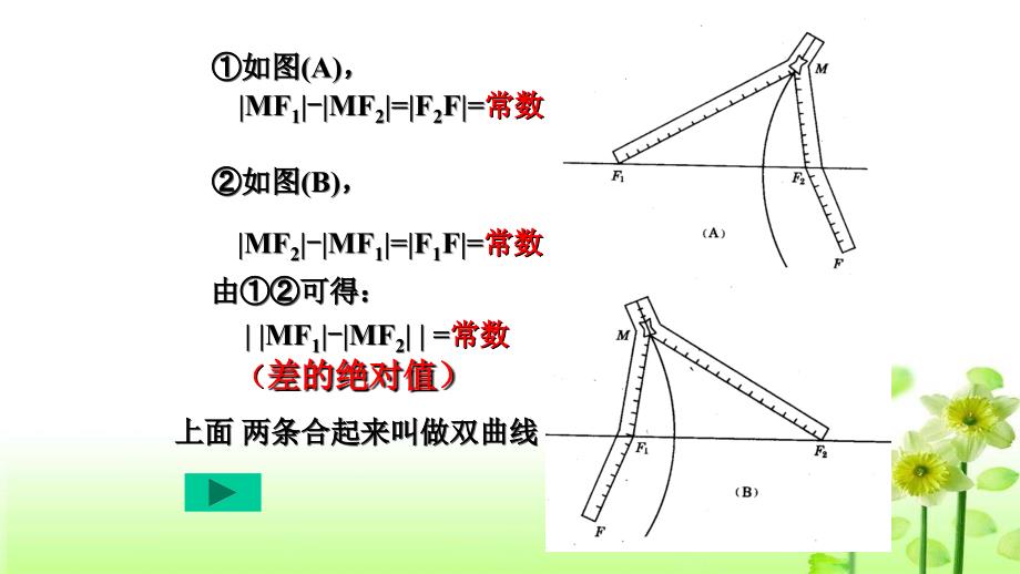 双曲线及其标准方程(一)-ppt_第4页