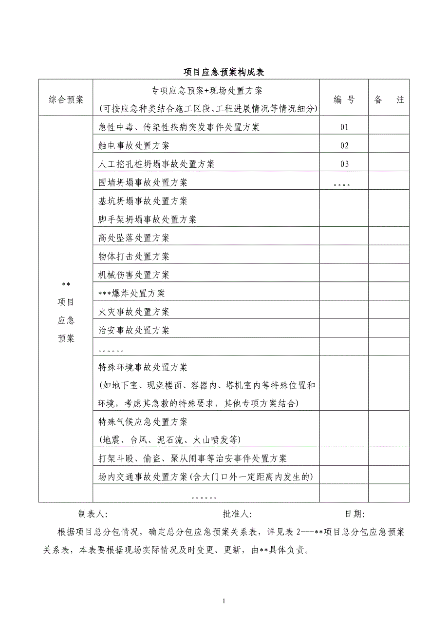 项目应急救援流程图.doc_第2页