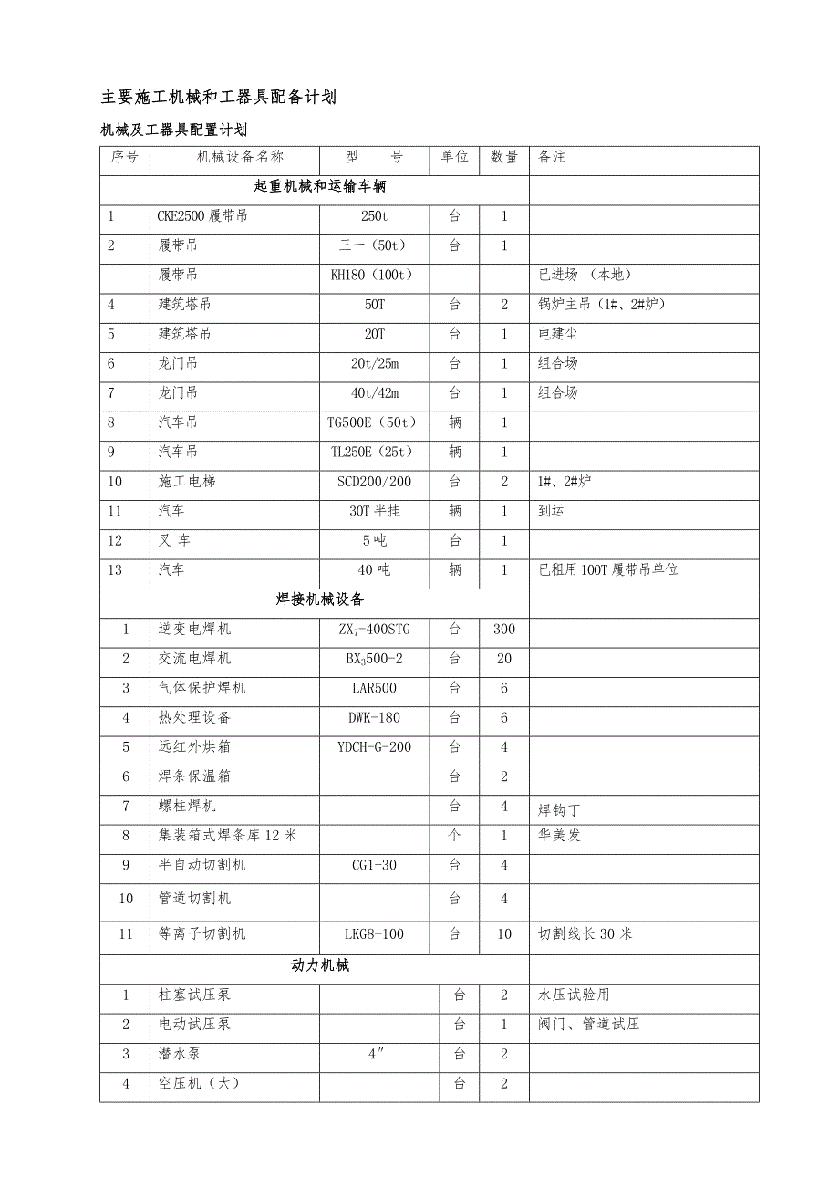 主要施工机械和工器具配备计划_第1页