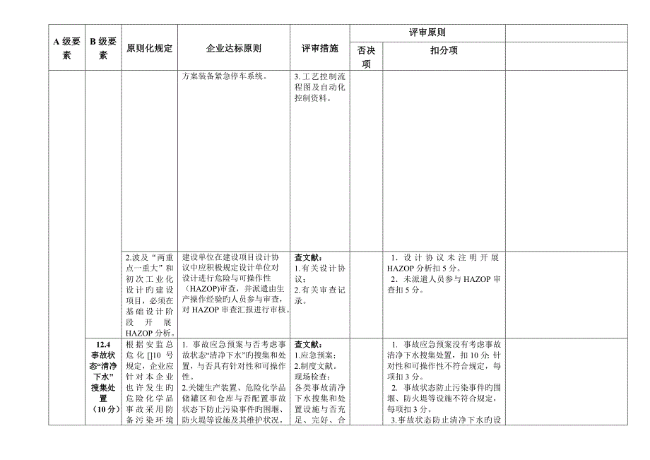 2023年危险化学品从业单位安全生产标准化三级考评标准广东安全生产_第4页