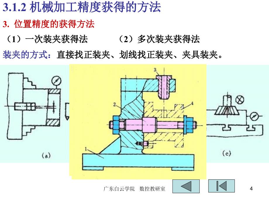 生产过程和机械加工质量_第4页