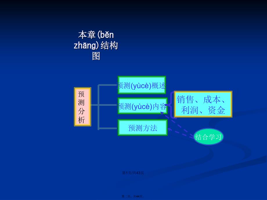 经营预测分析学习教案_第2页