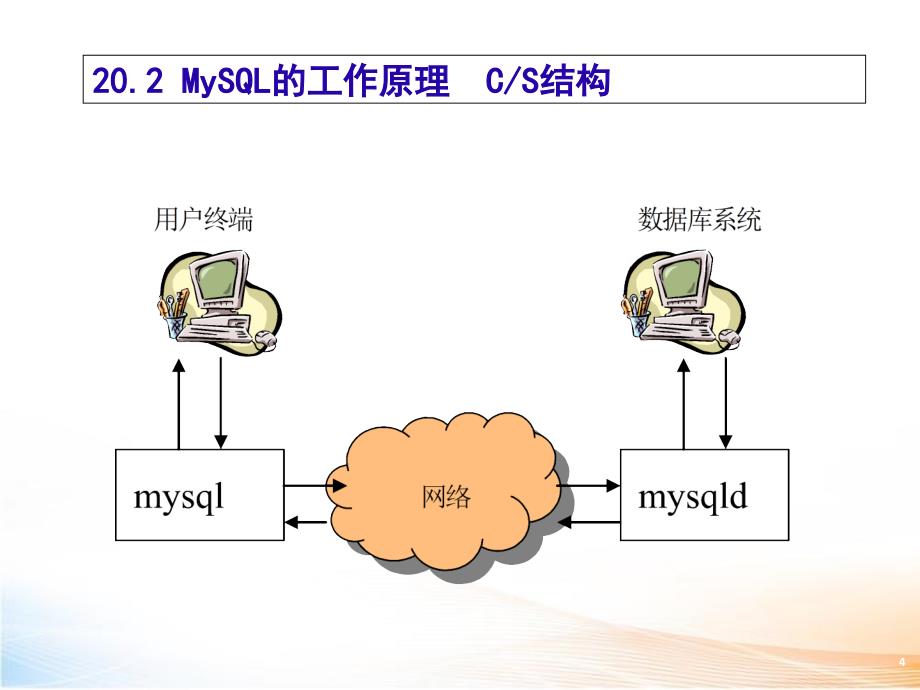 网站设计与建设-MySQL数据库 课件_第4页