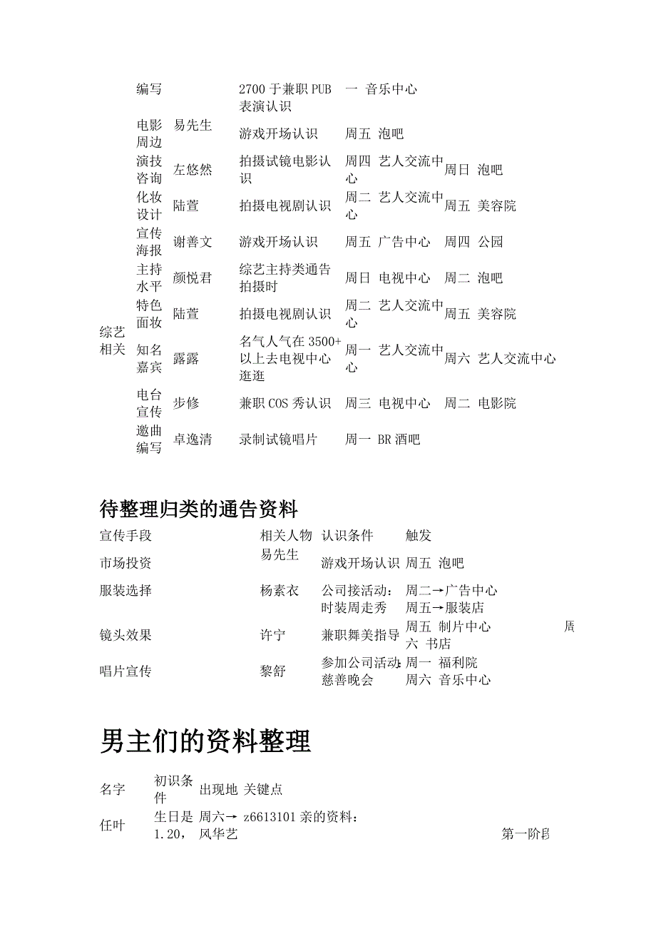 偶像之路表格_第4页