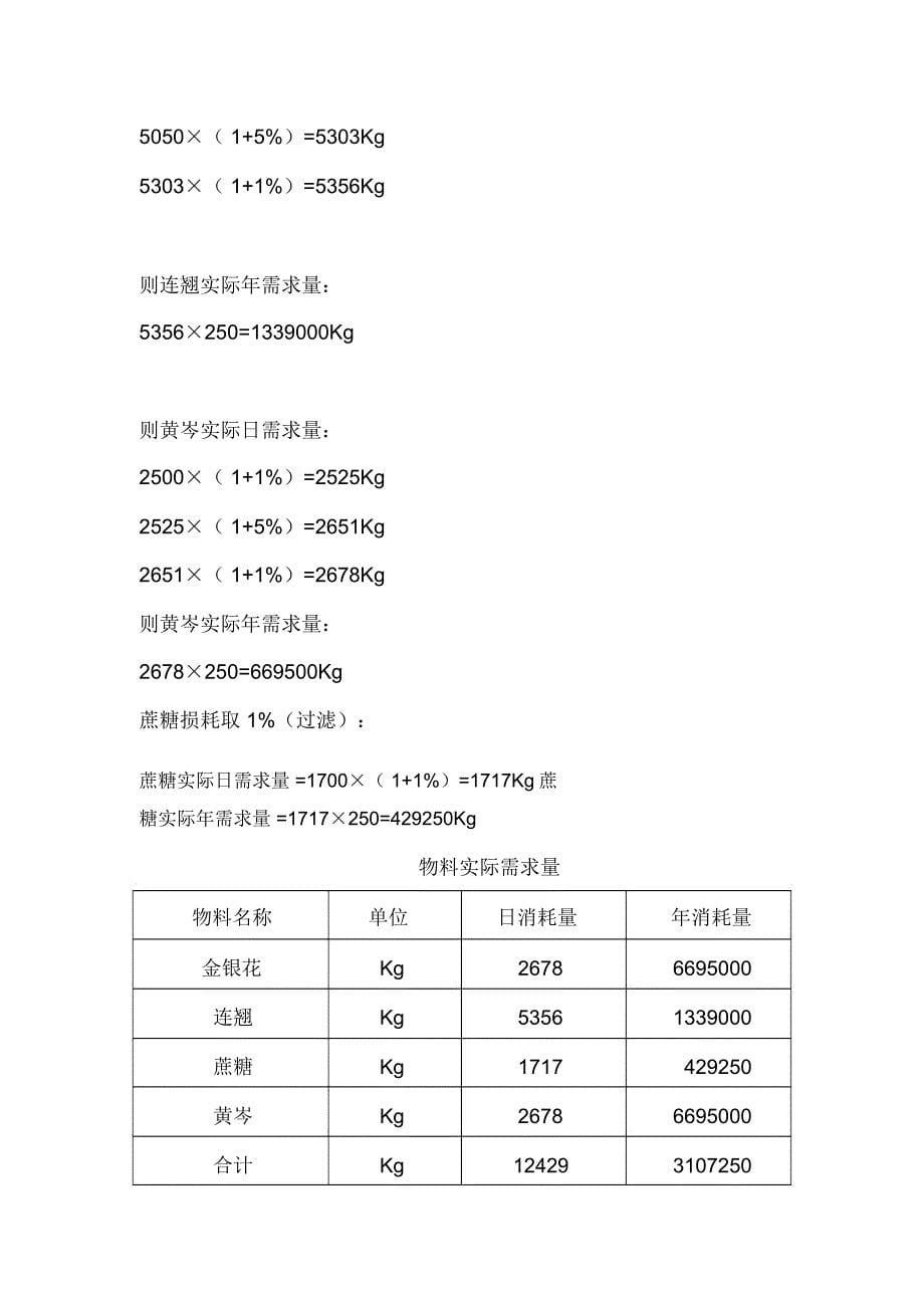 年产5000万支100ml口服液生产车间工艺设计_第5页