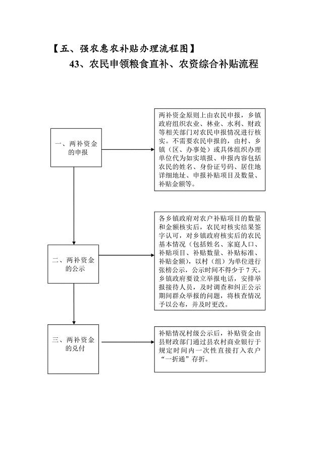 政策性能繁母猪保险保费补贴流程图