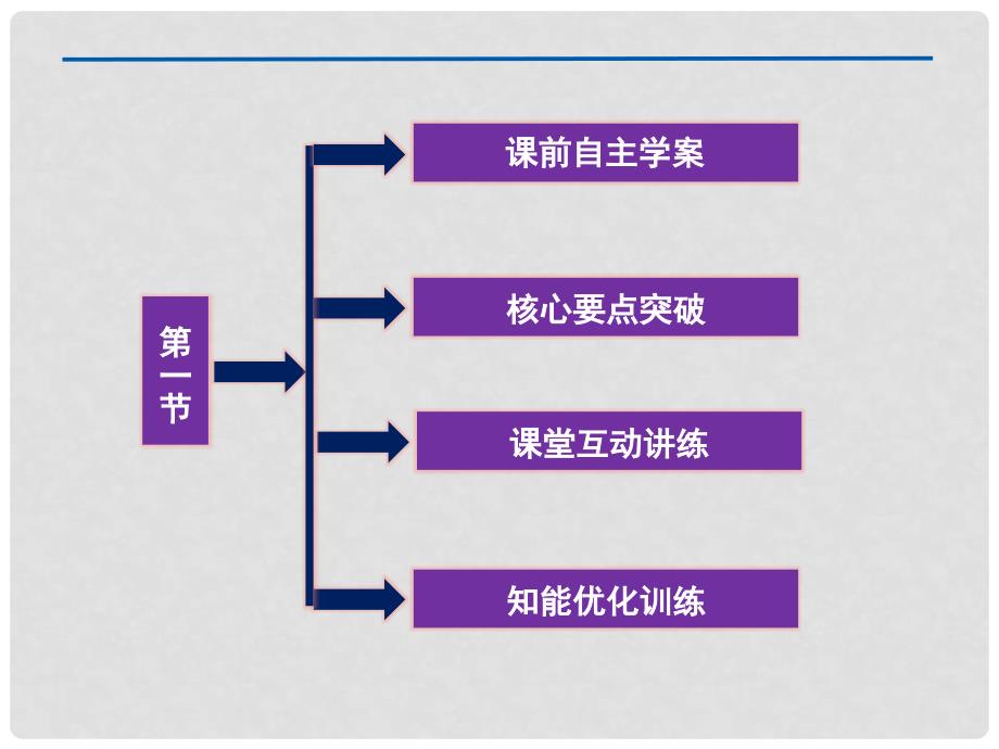 高中物理 第6章第一节行星的运动课件 新人教版必修2_第3页