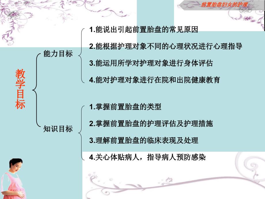 前置胎盘护理精选文档_第2页