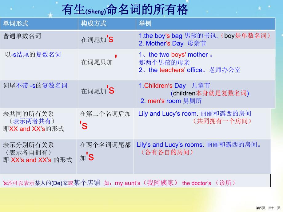 英语名词所有格的讲解新版_第4页