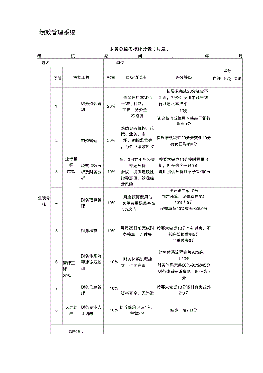 4绩效管理系统_第1页